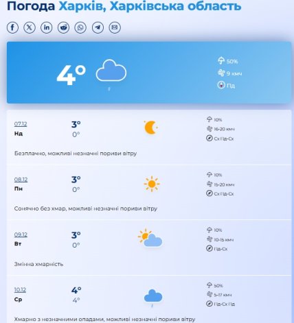 Погода в Харкові 08.-15.12.2025