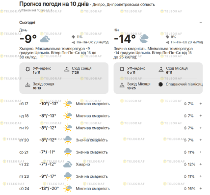 Прогноз погоды в Днепре Weather.com