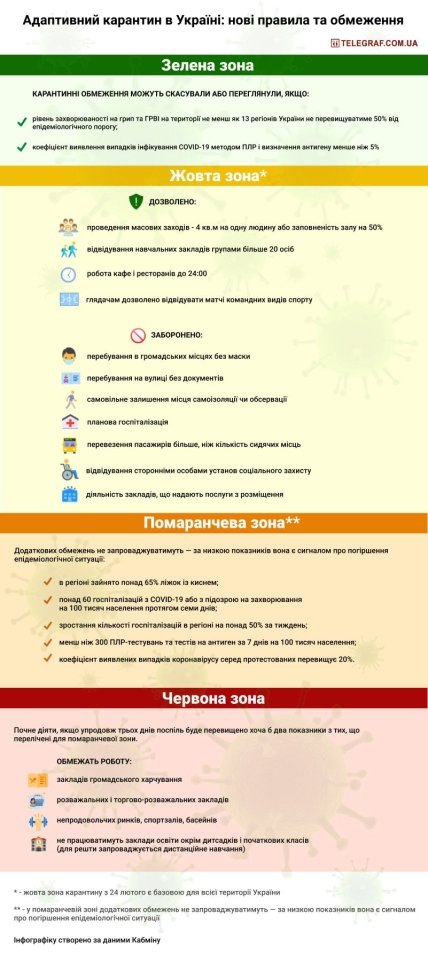 Адаптивний карантин в Україні