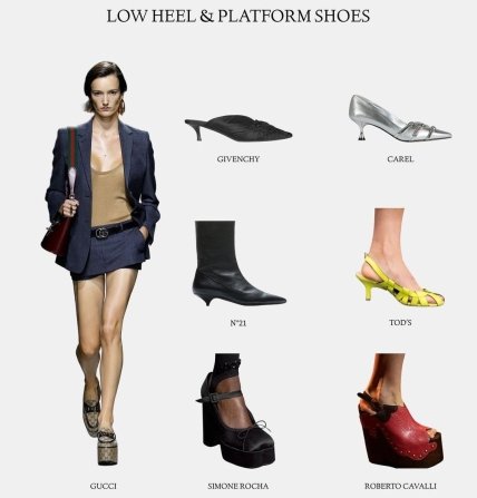 взуття на платформі