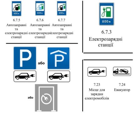 Де заборонено паркуватися автомобілям з двигуном внутрішнього згоряння