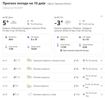 Погода в Одессе
