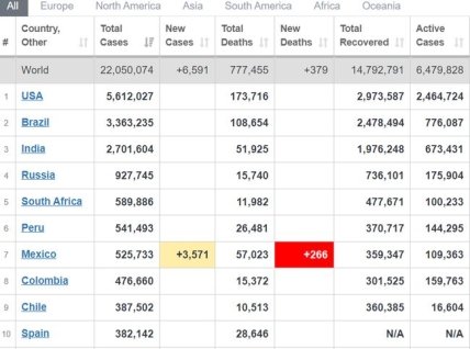 Статистика коронавірусу на 18.08.2020