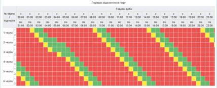 Графіки відключень у Полтавській області 6 лютого