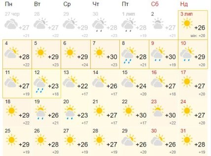 одесса погода