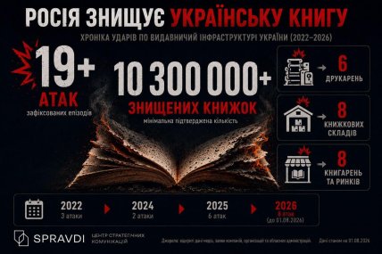 Скільки книг вже знищено