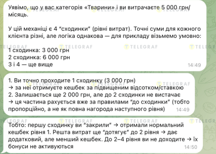 Как изменится начисление кэшбека в Монобанке