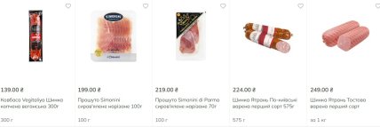 Цены на ветчину