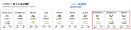 Погода в Харькове на начало мая