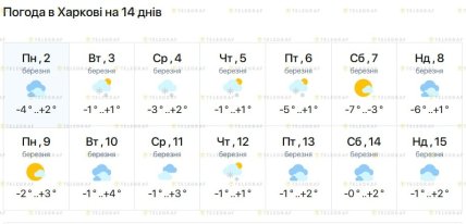Якою буде погода до 15 березня 2026 у Харкові