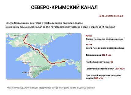 Северо-Крымский канал