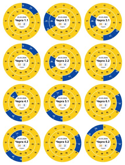 Графики отключений в Кировоградской области 3 марта