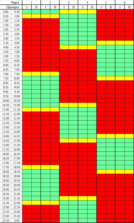 ГПО на Черниговщине