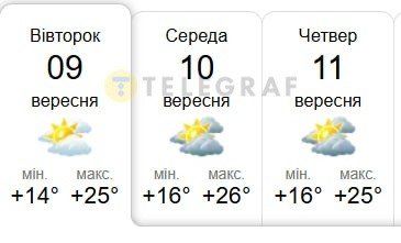 Погода в Киеве 9-11 сентября 2025