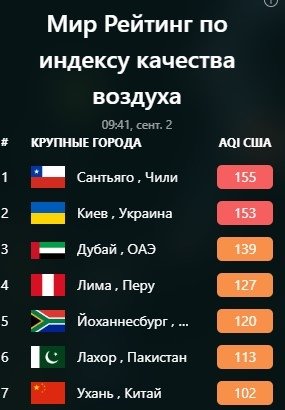 Киев смог 2 сентября