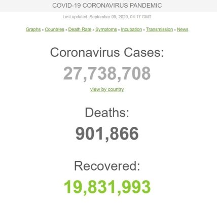 Статистика коронавируса на 9.09.2020