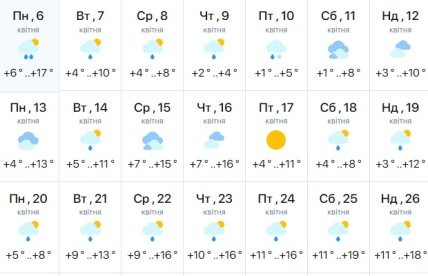 Погода в Харкові