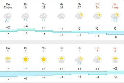 Погода в Киеве