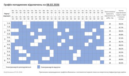 Графіки відключень у Хмельницькій області 8 лютого
