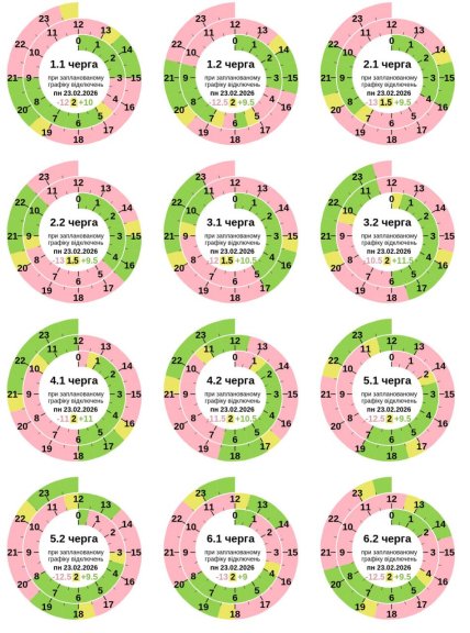 Графік відключення світла у Полтавській області 23.02.2026