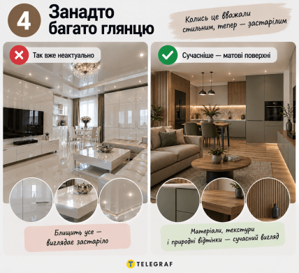 Глянцеві поверхні. Інфографіка: ШІ "Телеграф"