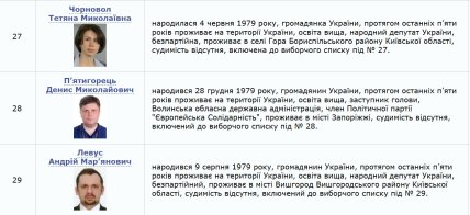 Кто будет нардепом ЕС после Парубия