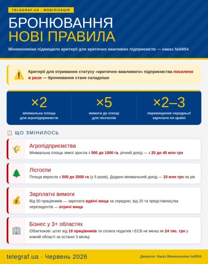 Нові правила бронювання