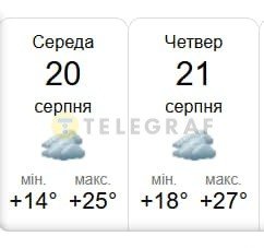 Погода у Києві 20-21 серпня 2025