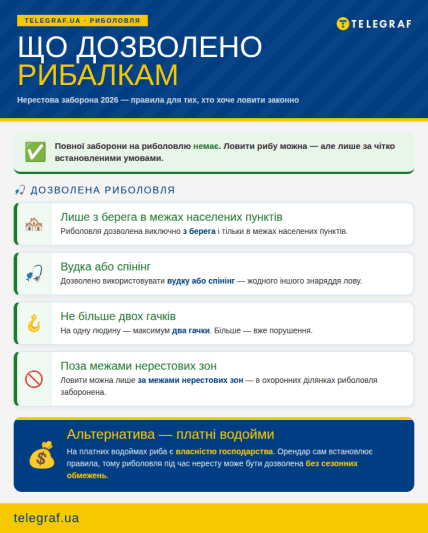 Де та як можна ловити рибу під час нересту