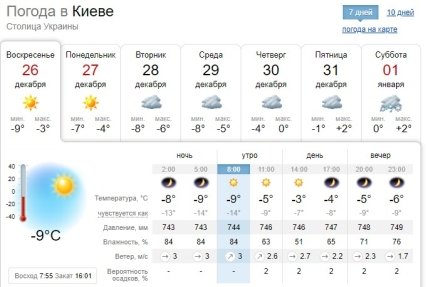 Погода у Києві на Новий рік