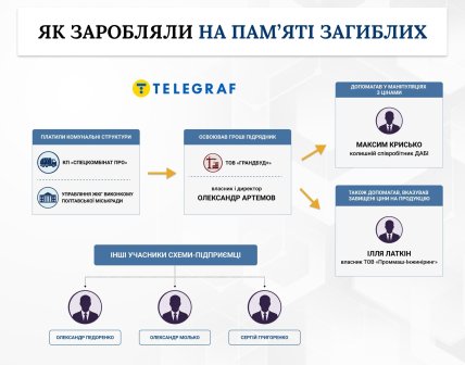 Как зарабатывали на памяти погибших. Инфографика