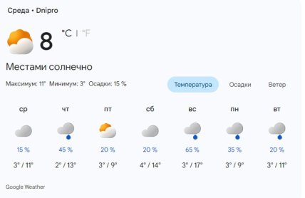 Погода в Дніпрі