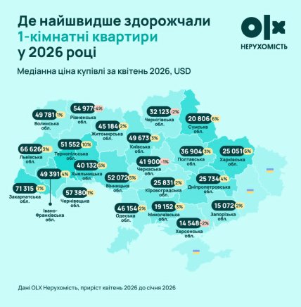 В каких регионах быстрее всего дорожают квартиры