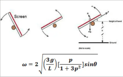 Формула для обертання смартфона