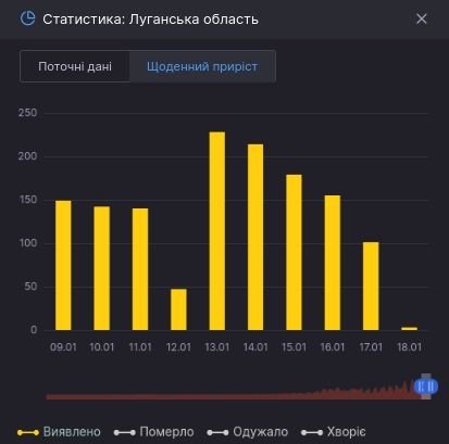 статистика