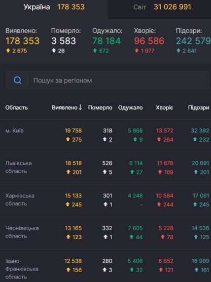 Статистика коронавируса на 21 сентября