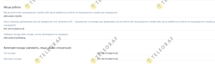 Місце роботи Артура Залужного