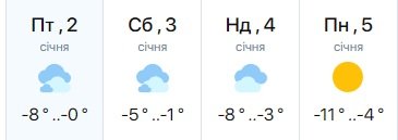 Погода в Харькове