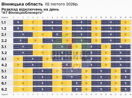 График отключения света в Винницкой области 02.02.2026