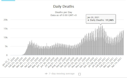 Коронавирус в мире