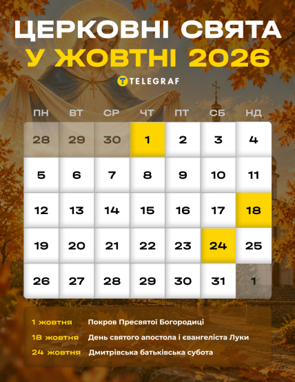 Церковний календар на жовтень 2026
