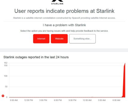 Дані з Downdetector про збій Starlink