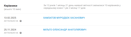 скриншот – бывший руководитель Александр Мильто, новый – Муродбек Хамзатов