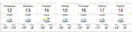 Погода в Харькове 12-18 января 2026