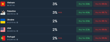 Міс Всесвіт 2025 букмекери