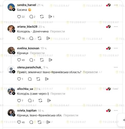 Как в разных регионах Украины называют колодец