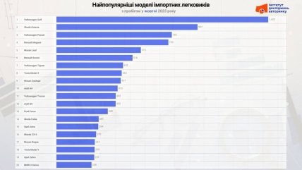 c4a80b38 7c7be756d34ed7edb483b9e6960560d6 Економічні новини - головні новини України та світу