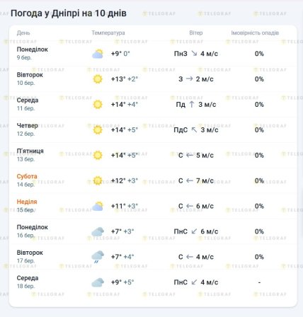 Погода у Дніпрі до 18 березня 2026