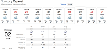 Погода в Харкові