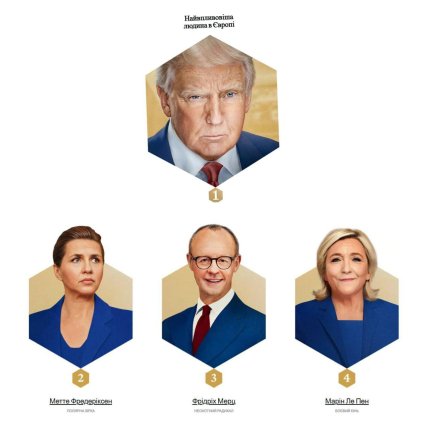 Лидеры рейтинга POLITICO 28